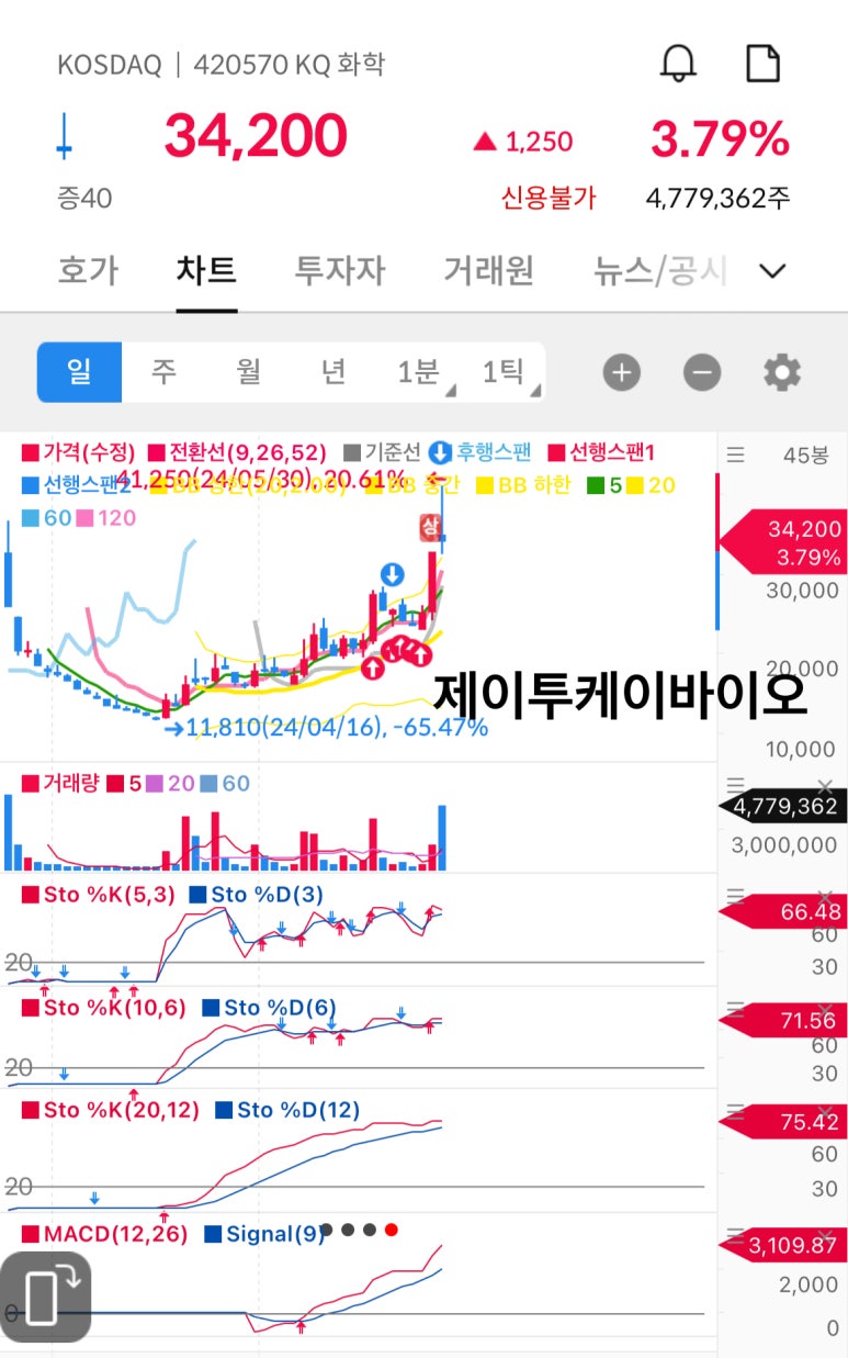 (주)제이투케이 이미지