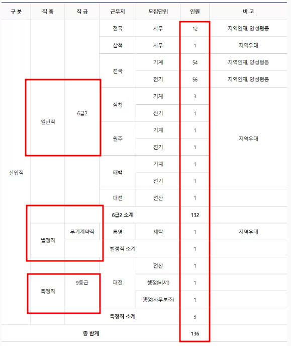 한국전기기술원주 이미지