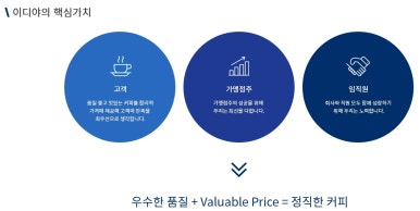 이디야커피영등포 이미지