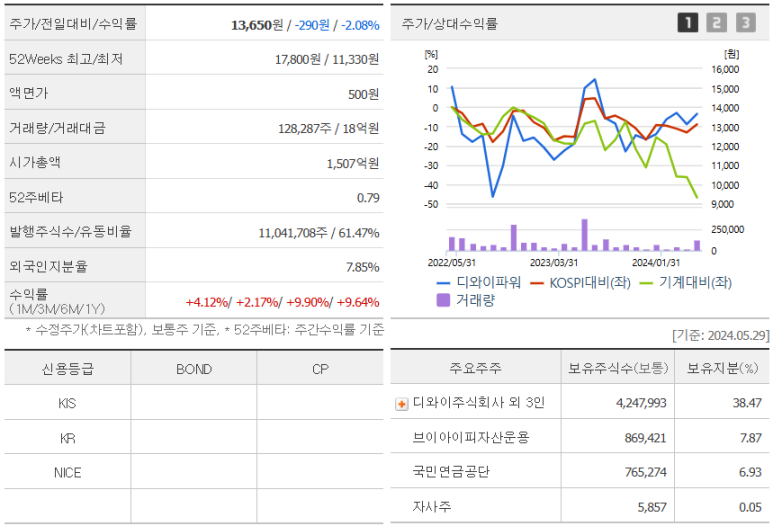 동양기전 주식회사 이미지