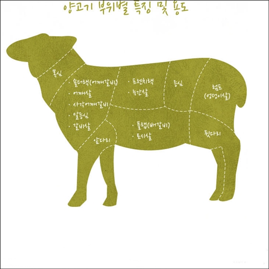 예스미트 이미지
