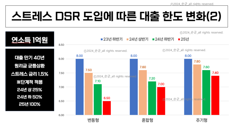 케이시주 이미지
