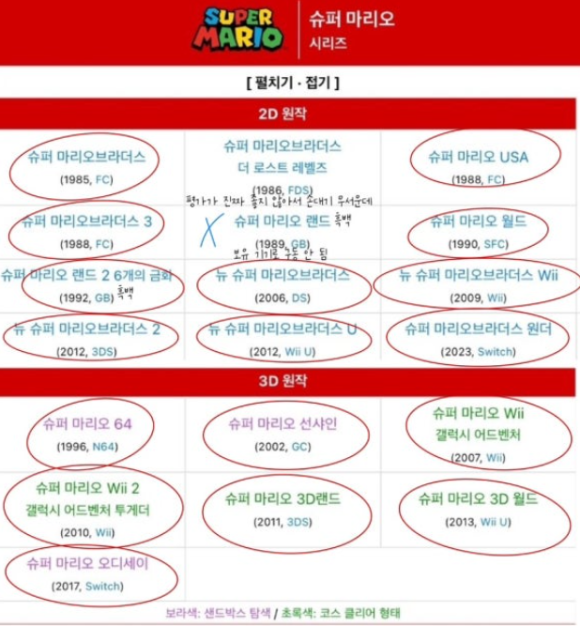 정주슈퍼 이미지