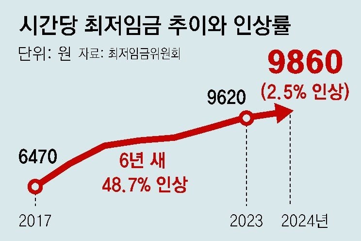 우일주유소 이미지