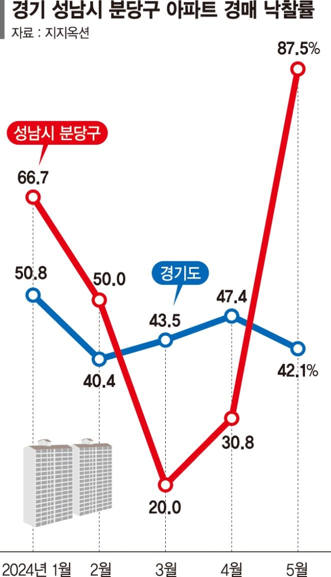 분당종합시장 이미지