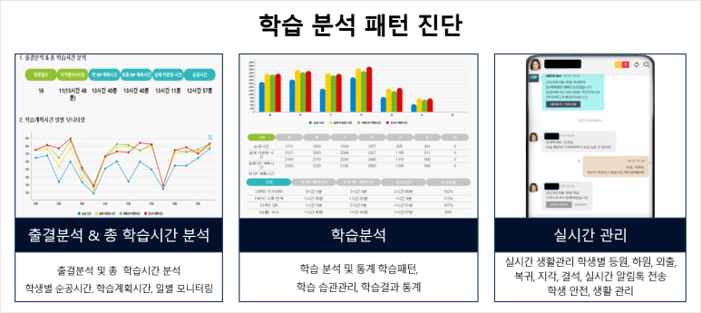 관리형스터디카페공부습관 이미지