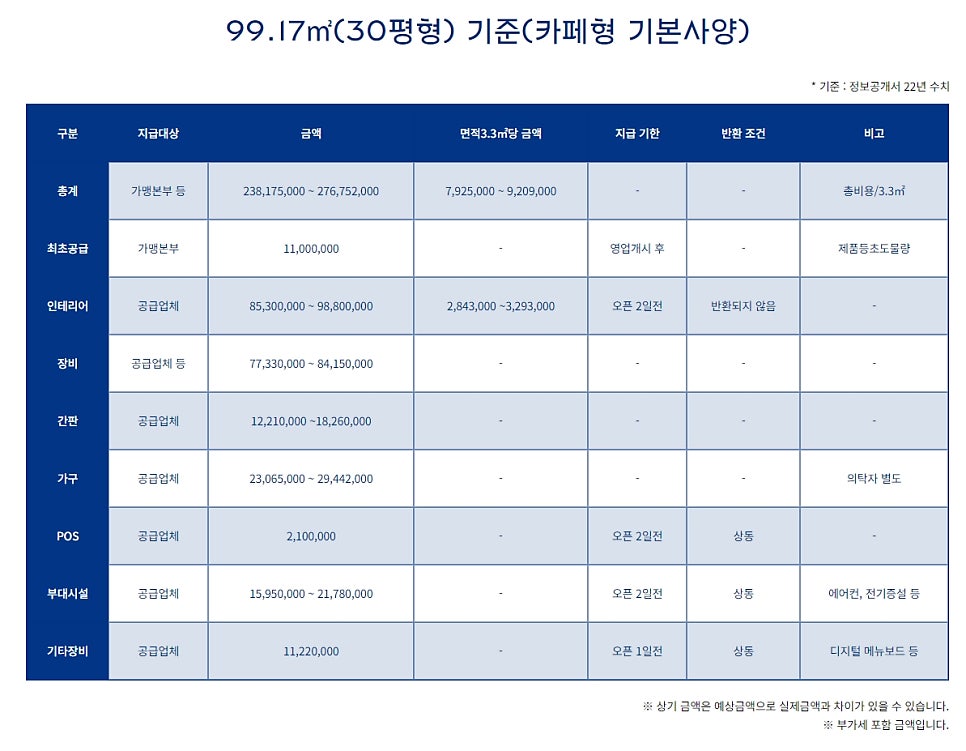 파리바게뜨기장 이미지