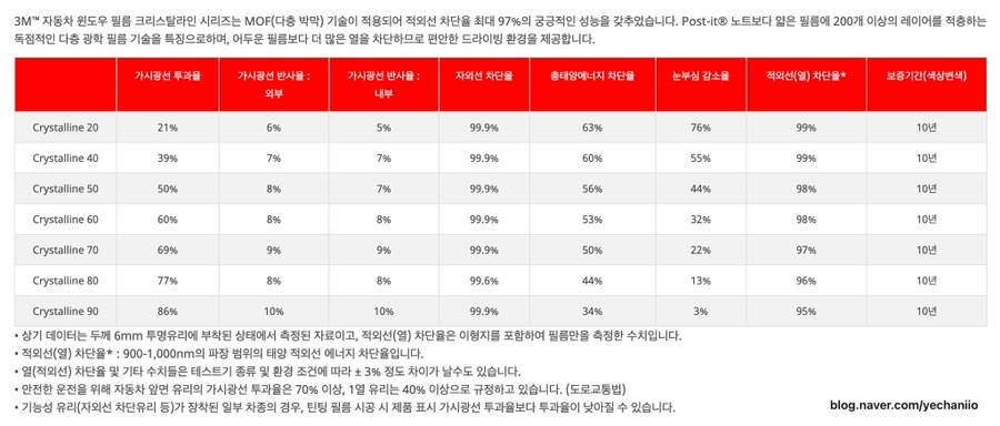 프리미엄틴팅샵 이미지