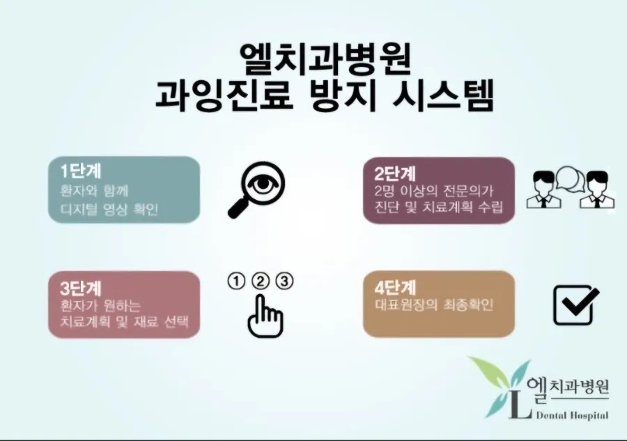 서울엘치과 이미지