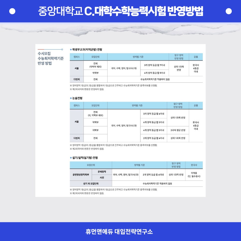 휴먼앤에듀 이미지