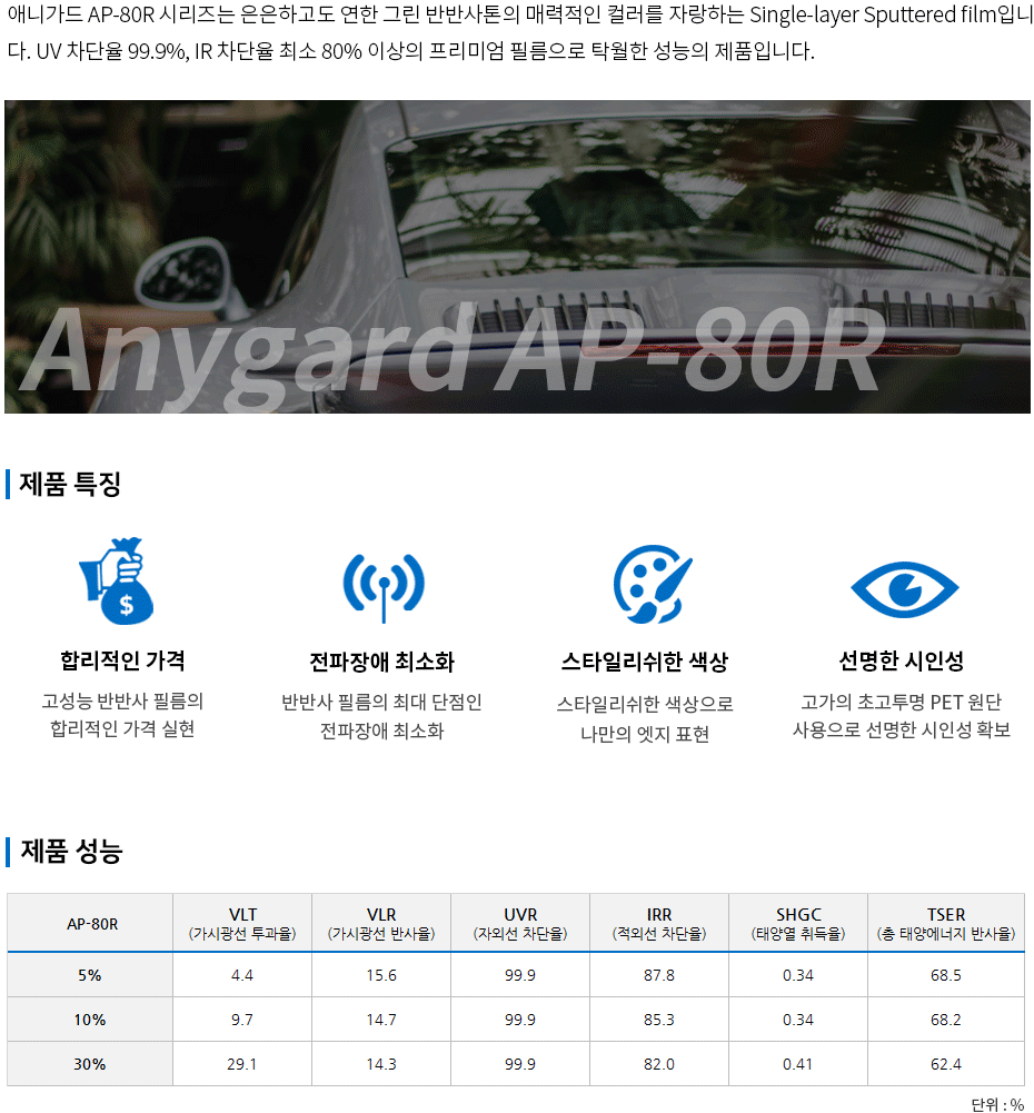 김프로카케어 이미지