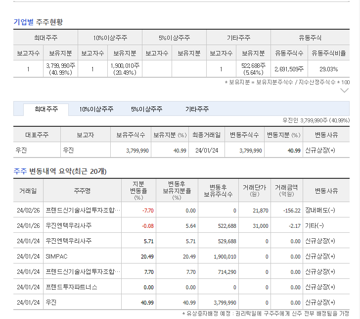 (주)위엔텍 이미지