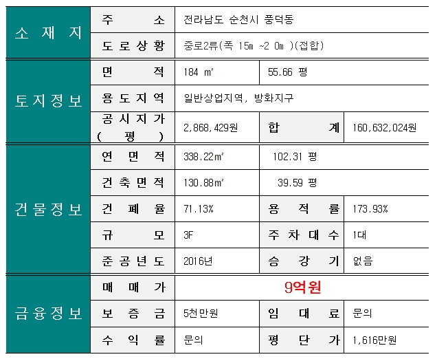 풍덕상회 이미지