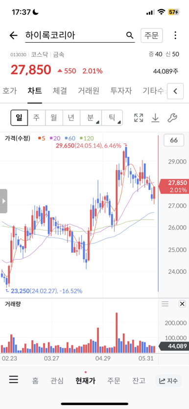 피엔티코리아 이미지