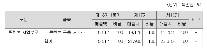 탑코(TOPCO) 이미지