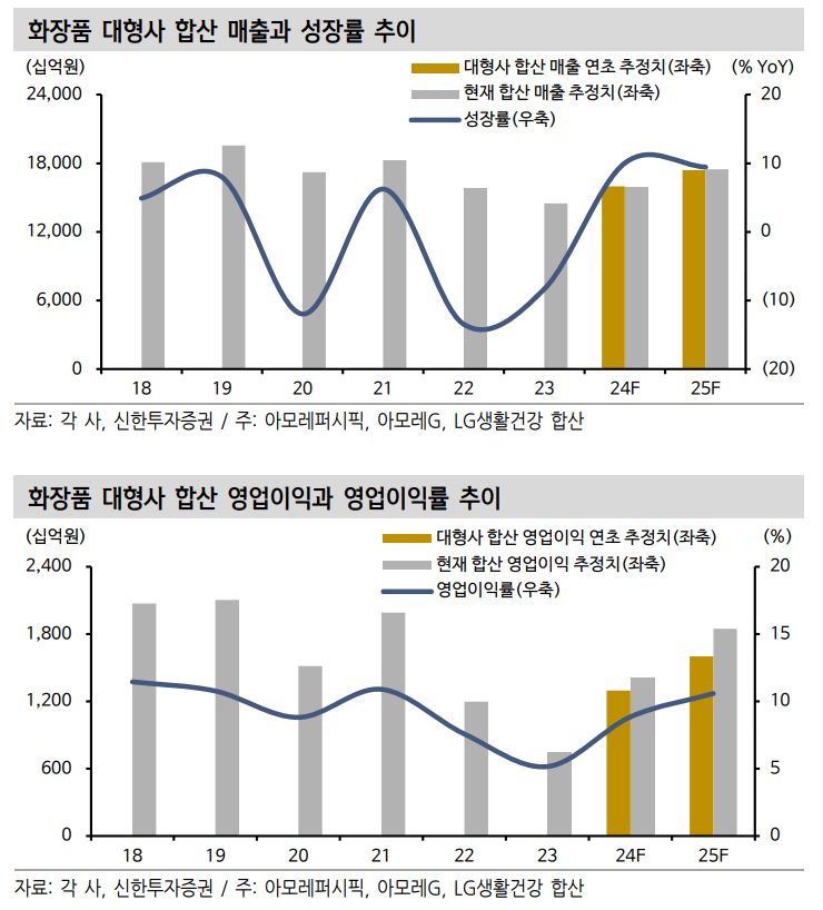 재호유통 이미지