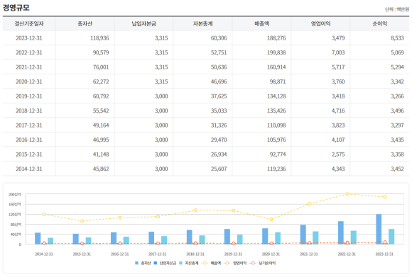 미래안전이엔씨 이미지