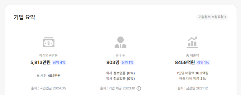 주식회사 현대홈쇼핑 이미지