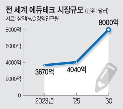 테크블루오션 이미지