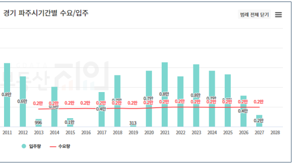 GS25남양스타 이미지
