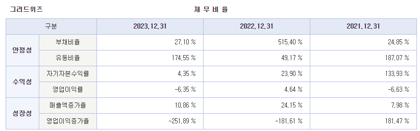 주식회사 그리드위즈 이미지