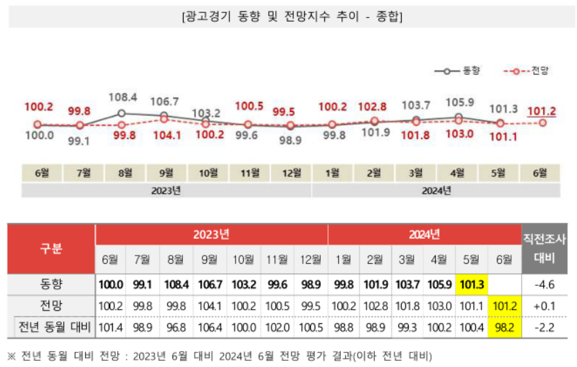 경기광고공사 이미지