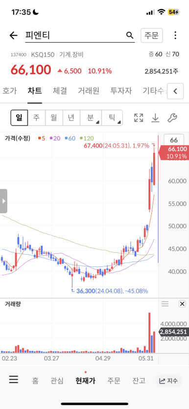 피엔티코리아 이미지