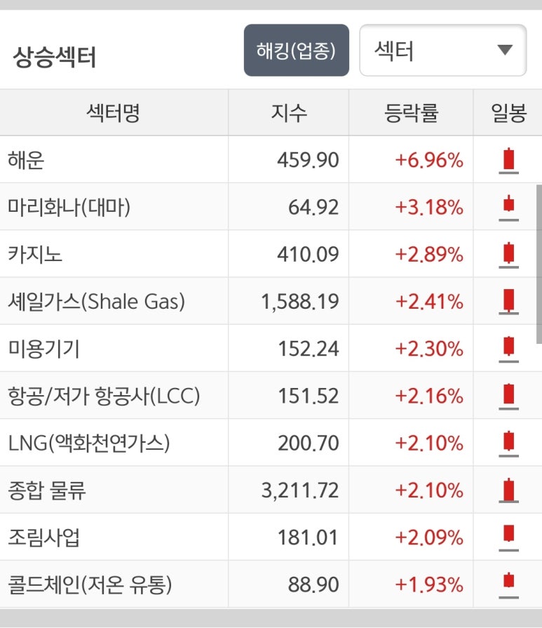 신성씨엔씨 이미지