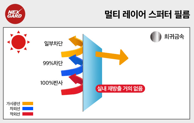 주아필름 이미지
