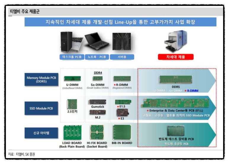 비에이치모바일 이미지