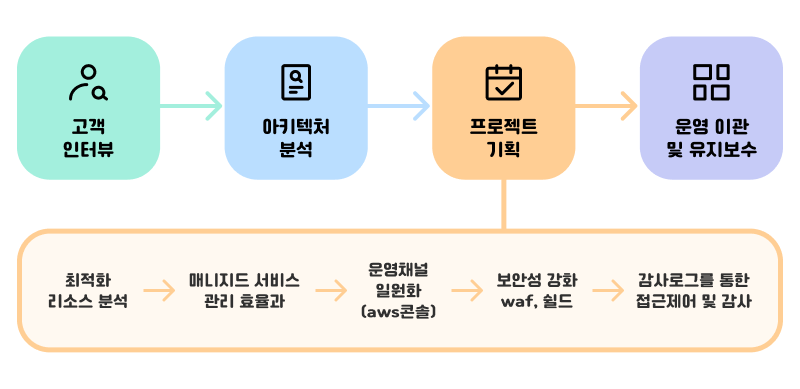이지컴시스템 이미지