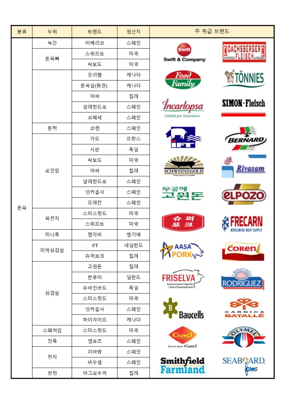 에스엠축산 이미지