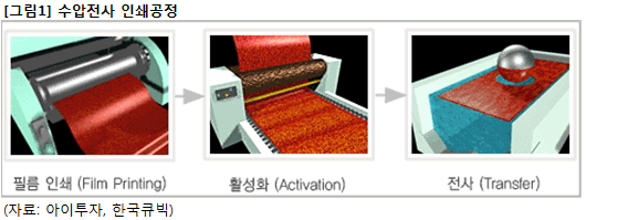 (주)한국큐빅 이미지