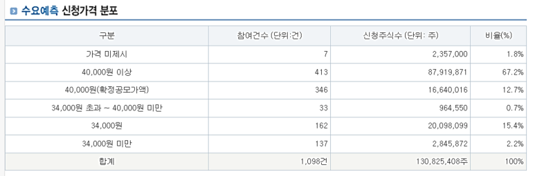 위즈커뮤니케이션즈 이미지