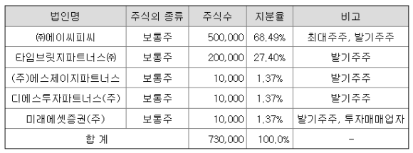 (주)에이씨엔터테인먼트 이미지