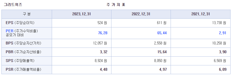 주식회사 그리드위즈 이미지