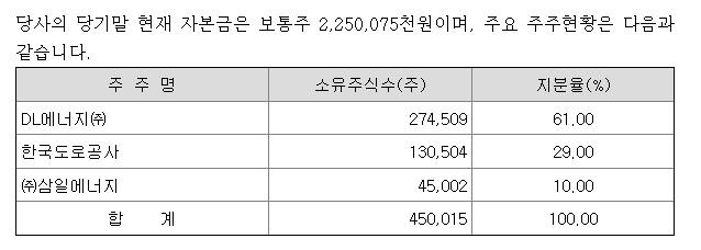 하이웨이에너지 이미지
