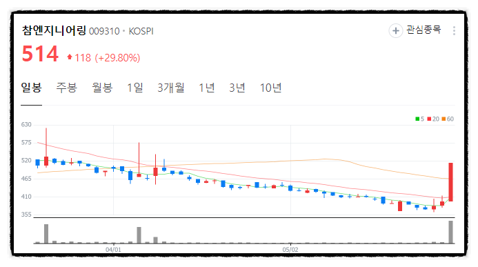 엘엔지니어링 이미지