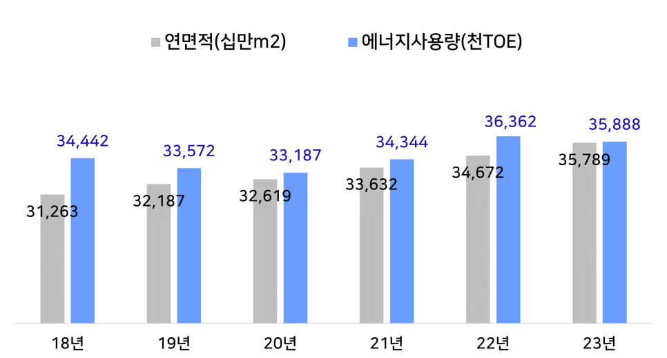 119에너지 이미지