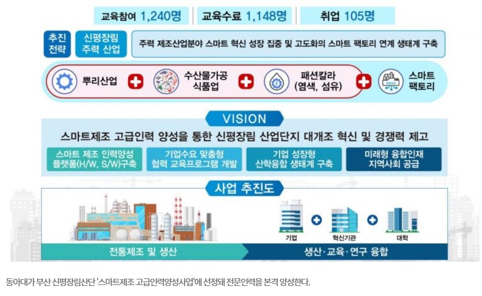 신평산업인력 이미지
