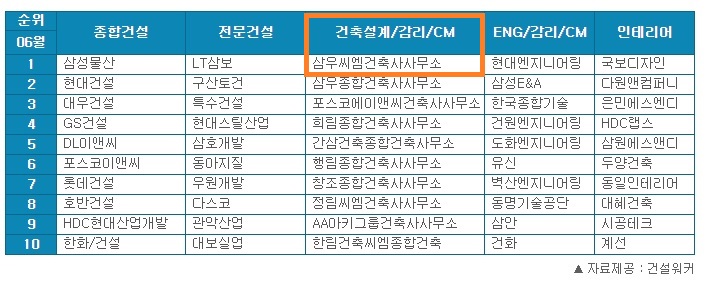 가람종합건축사사무소 이미지