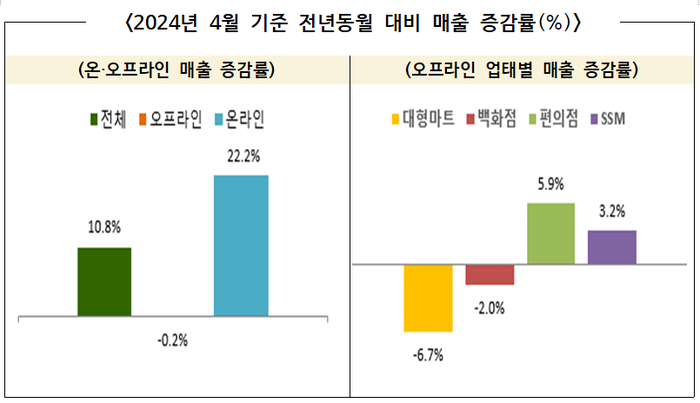 에브리데이 후레쉬마트 이미지