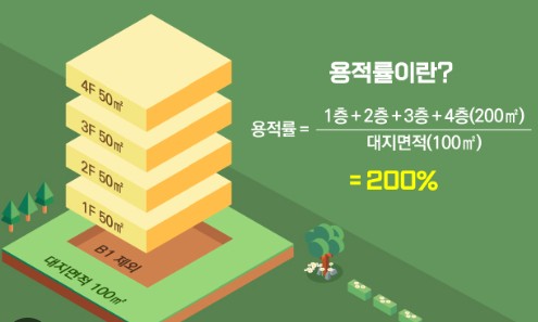 올리다버거 이미지