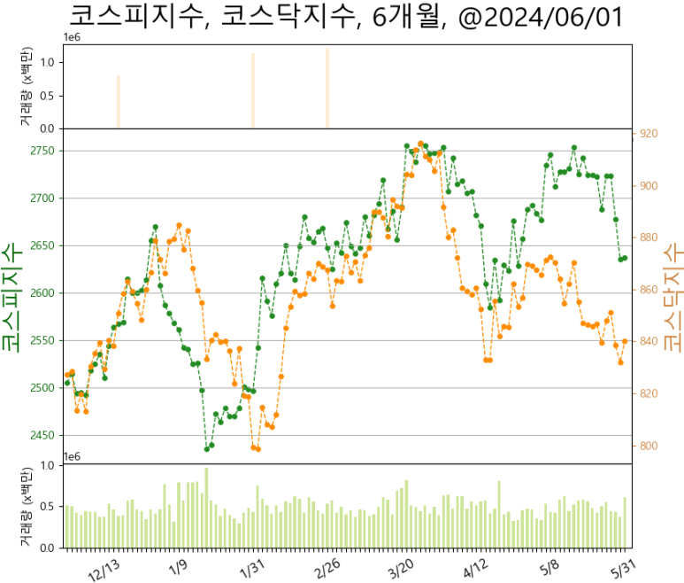 대원공조 이미지