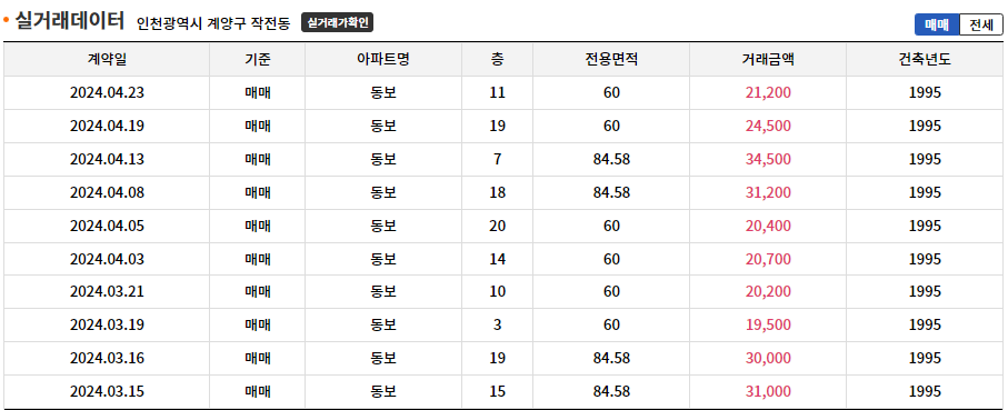 동보세탁소 이미지