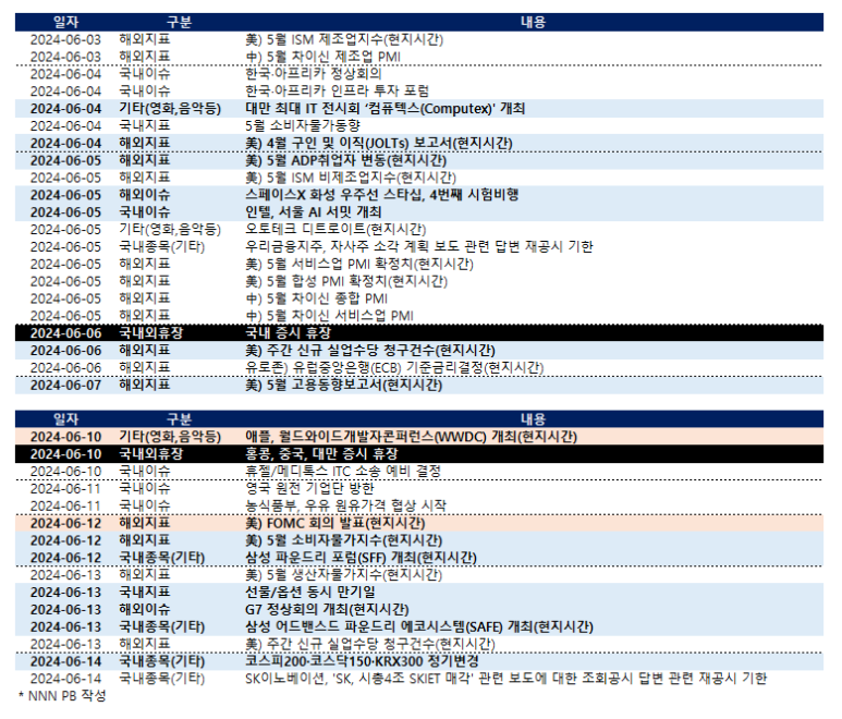 스타쉽월드와이드 이미지