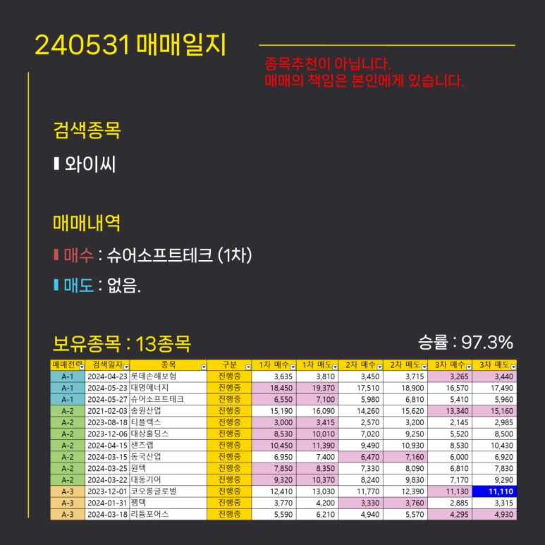 와이씨소프트 이미지