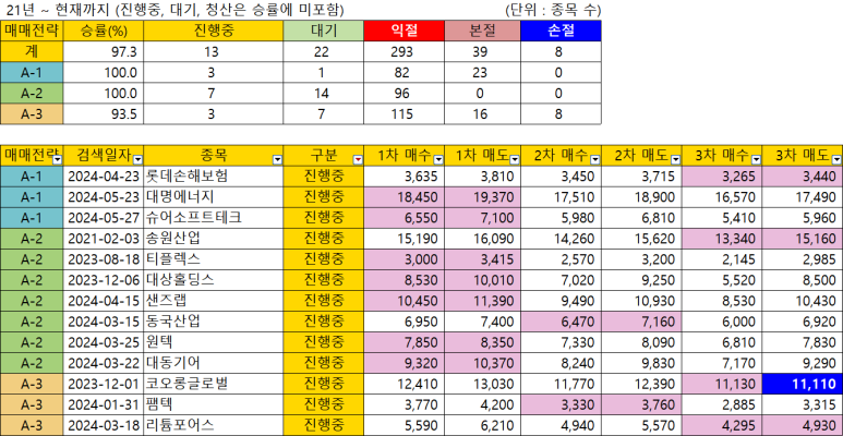 와이씨소프트 이미지