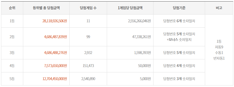 럭키로또복권판매점 이미지