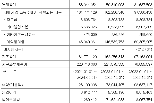 한라IMS 광양사업장 이미지